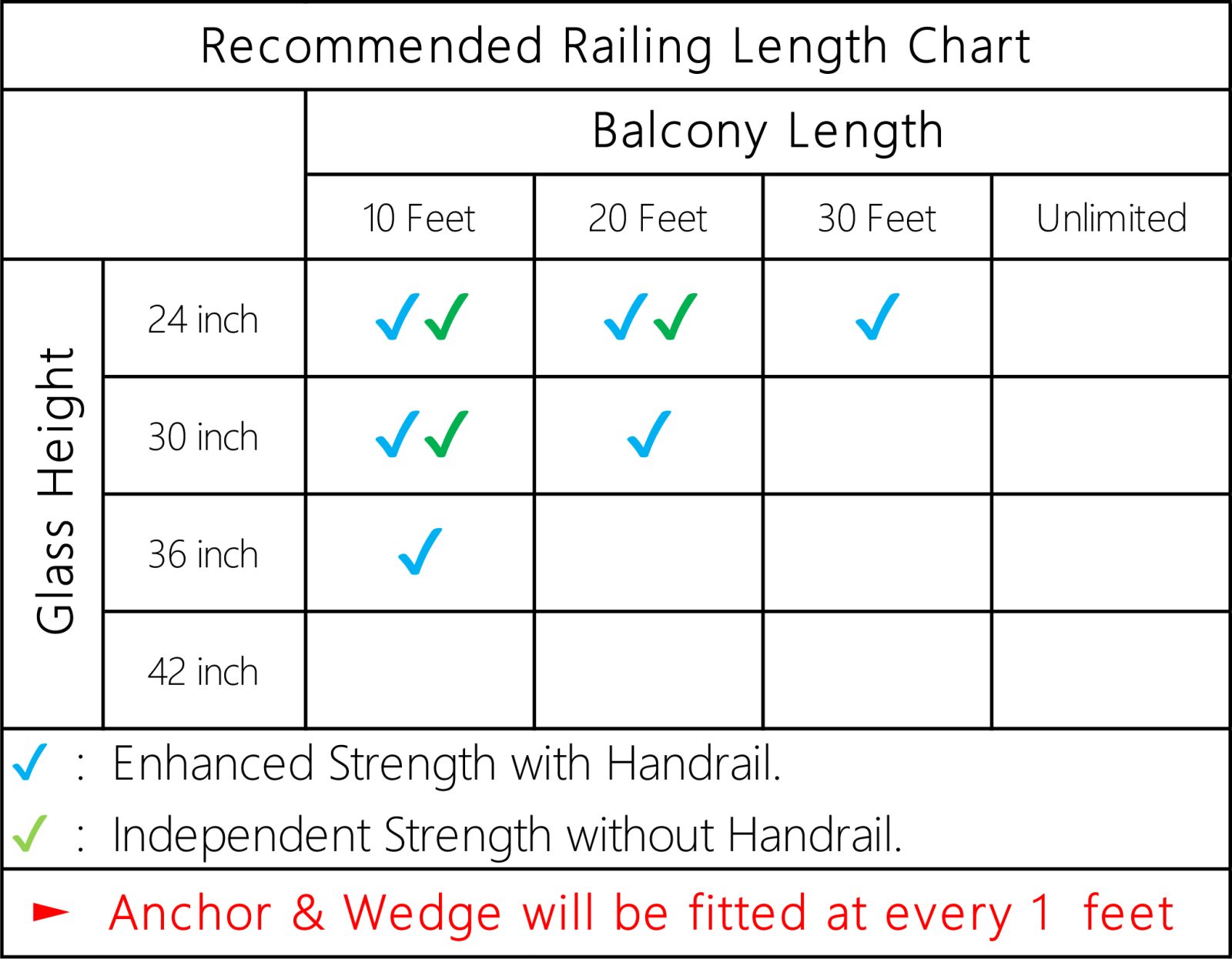 Specification chart